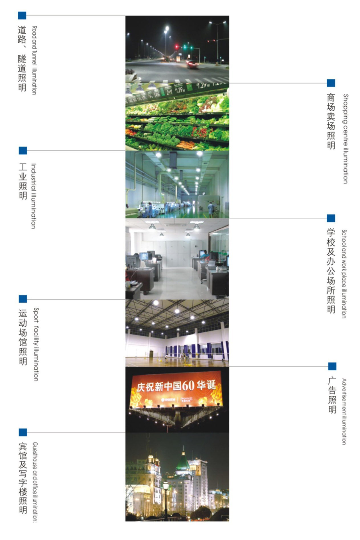 工廠照明、道路照明、商場(chǎng)照明、教室照明、體育館照明、隧道館照明